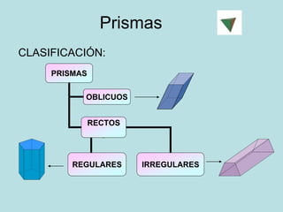 Prismas 
CLASIFICACIÓN: 
PRISMAS 
OBLICUOS 
RECTOS 
REGULARES IRREGULARES 
 