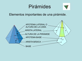 a´ 
Pirámides 
Elementos importantes de una pirámide. 
APOTEMA LATERAL O 
ALTURA DE LA CARA 
ARISTA LATERAL 
ALTURA DE LA PIRÁMIDE 
APOTEMA BASE 
ARISTA BÁSICA 
BASE 
 