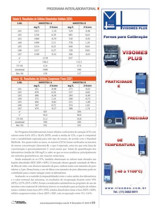 PROGRAMA INTERLABORATORIAL
www.banasmetrologia.com.br • Dezembro • 2010 • 69
Tabela9.ResultadosdeSólidosDissolvidosVoláteis(SDV)
LAB. AMOSTRA A AMOSTRA B
mg/L Z-Score mg/L Z-Score
L01 1015 -1,10 529 -0,96
L02 1236 0,39 685 0,43
L03 1060 -0,79 530 -0,95
L04 1490 2,11 778 1,26
L05 1214 0,25 640 0,03
L06 1217 0,27 728 0,82
L07 1100 -0,52 566 -0,63
x* 1178 637
s* 148,2 112,1
CV (%) 12,6 17,6
xnominal 1000 500
Rec (%) 118 127
Tabela 10. Resultados de Sólidos Suspensos Fixos (SSF)
LAB. AMOSTRA A AMOSTRA B
mg/L Z-Score mg/L Z-Score
L01 451 -0,98 273 -0,63
L02 878 6,56 527 4,60
L03 486 -0,36 284 -0,40
L04 572 1,16 268 -0,73
L05 460 -0,82 255 -1,00
L06 547 0,72 353 1,02
L07 474 -0,57 388 1,74
x* 507 304
s* 56,6 48,6
CV (%) 11,2 16,0
xnominal 500 300
Rec (%) 101 101
No Programa Interlaboratorial, foram obtidos coeficientes de variação (CV) com
valores entre 8,4% (ST) e 18,4% (SDT), sendo a média de 12%, o que é compatível
com a variabilidade esperada para este tipo de ensaio, de acordo com o Standard
Methods. Em quase todos os casos, os maiores CV(%) foram verificados na amostra
de menor concentração (Amostra B), o que é esperado, uma vez que esta faixa de
concentração é aproximadamente 3 vezes maior que limite de quantificação dos
laboratórios (média de 100 mg/L) e sabe-se que os erros analíticos, principalmente
em métodos gravimétricos, são maiores nesta faixa.
Ainda avaliando-se os CV%, também observaram-se valores mais elevados nas
frações dissolvidas (SDT, SDF e SDV). O mercado oferece grande variedade de filtros
de fibra de vidro com diversos tamanho de poro, embora todos com tamanho de poro
inferior a 2 μm. Dessa forma, o uso de filtros com tamanho de poro diferentes pode ter
contribuído para a maior variação entre os laboratórios.
Avaliando-se a exatidão (comparabilidade) entre o valor médio dos laboratórios
e o valor nominal das amostras, os resultados de recuperação ficaram entre 93%
(SFT) e 127% (SVT e SDV). Foram considerados satisfatórios ao propósito de uso da
amostra como material de referência interno os resultados para as frações de sólidos
totais e sólidos totais fixos (ST e STF), sólidos dissolvidos totais e fixos (SDT e SDF),
sólidos suspensos totais e fixos (SST e SSF) com recuperação entre 93 e 116%.
 