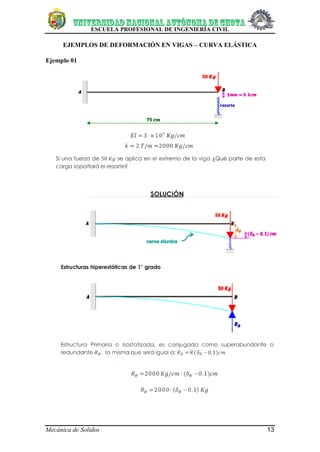 ESCUELA PROFESIONAL DE INGENIERÍA CIVIL
Mecánica de Solidos 13
EJEMPLOS DE DEFORMACIÓN EN VIGAS – CURVA ELÁSTICA
Ejemplo 01
 