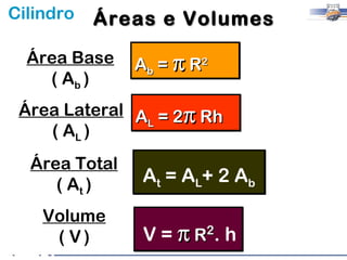 Cilindro   Áreas e Volumes
  Área Base    Ab = π R2
    ( Ab )
 Área Lateral A = 2π Rh
               L
    ( AL )
  Área Total
     ( At )     At = AL+ 2 Ab

    Volume
     ( V)       V=πR hR .
                       2
 