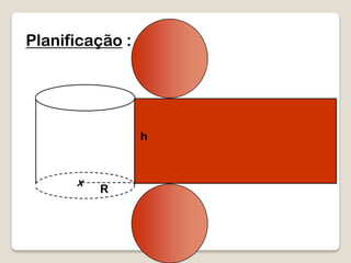 Planificação :
R
h
x
 