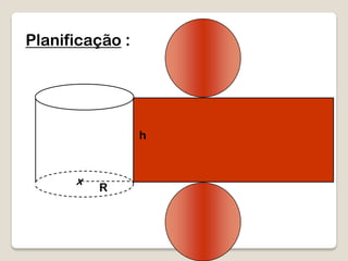 Planificação :
R
h
x
 