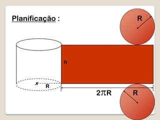 Planificação :
R
h
x
R
R
2pR
 