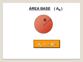 ÁREA BASE ( AB )
R
Ab = p R2
 