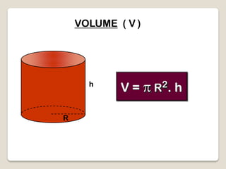 VOLUME ( V )
V = p R2. h
R
h
 