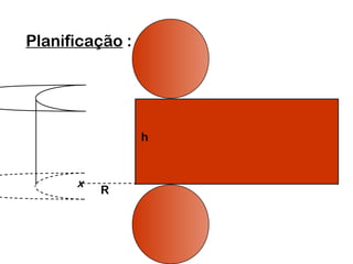 Planificação :
R
h
x
 