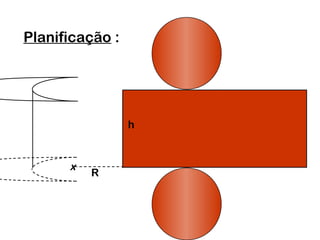 Planificação :
R
h
x
 
