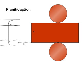 Planificação :
R
h
x
 