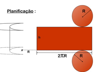 Planificação :
R
h
x
R
R
2πR
 