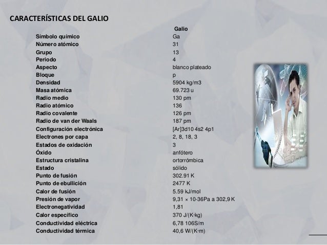 CARACTERÍSTICAS DEL GALIO
Galio
Símbolo químico Ga
Número atómico 31
Grupo 13
Periodo 4
Aspecto blanco plateado
Bloque p
D...