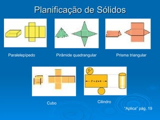 Planificação de Sólidos Paralelepípedo Pirâmide quadrangular Prisma triangular Cubo Cilindro “ Aplica” pág. 19 