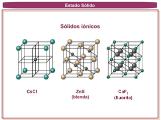 Sólidos iónicos CsCl ZnS (blenda) CaF 2 (fluorita) Estado Sólido 