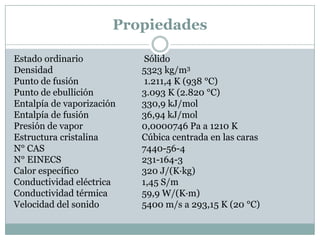 Propiedades

Estado ordinario            Sólido
Densidad                   5323 kg/m3
Punto de fusión             1.211,4 K (938 °C)
Punto de ebullición        3.093 K (2.820 °C)
Entalpía de vaporización   330,9 kJ/mol
Entalpía de fusión         36,94 kJ/mol
Presión de vapor           0,0000746 Pa a 1210 K
Estructura cristalina      Cúbica centrada en las caras
N° CAS                     7440-56-4
N° EINECS                  231-164-3
Calor específico           320 J/(K·kg)
Conductividad eléctrica    1,45 S/m
Conductividad térmica      59,9 W/(K·m)
Velocidad del sonido       5400 m/s a 293,15 K (20 °C)
 