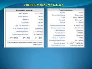 PROPIEDADES DEL GALIO:
 
