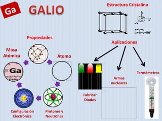 Estructura Cristalina




            Propiedades
                                               Aplicaciones
 Masa
Atómica                   Átomo


                                                            Termómetros
                                                Armas
                                               nucleares

                                  Fabricar
                                   Diodos

   Configuración   Protones y
    Electrónica    Neutrones
 