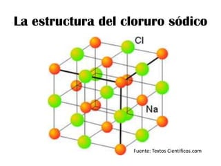La estructura del cloruro sódico




                   Fuente: Textos Cientifícos.com
 