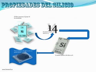 El Silicio pertenece al grupo de
los metaloides
14El número atómico del
silicio es 14
El símbolo químico del silicio es Si
Punto de fusión del silicio es de 16,7
grados Kelvin
www.lenntech.es
 