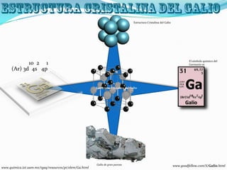 Estructura Cristalina del Galio
El símbolo químico del
Germanio es
Galio de gran pureza
(Ar) 3d 4s 4p
10 2 1
Estructura Cristalina del Galio
www.goodfellow.com/S/Galio.html
www.quimica.izt.uam.mx/tgaq/resources/pt/elem/Ga.html
 