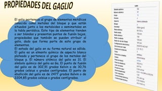 El galio pertenece al grupo de elementos metálicos
conocido como metales del bloque p que están
situados junto a los metaloides o semimetales en
la tabla periódica. Este tipo de elementos tienden
a ser blandos y presentan puntos de fusión bajos,
propiedades que también se pueden atribuir al
galio, dado que forma parte de este grupo de
elementos.
El estado del galio en su forma natural es sólido.
El galio es un elmento químico de aspecto blanco
plateado y pertenece al grupo de los metales del
bloque p. El número atómico del galio es 31. El
símbolo químico del galio es Ga. El punto de fusión
del galio es de 302,91 grados Kelvin o de 30,76
grados celsius o grados centígrados. El punto de
ebullición del galio es de 2477 grados Kelvin o de
2204,85 grados celsius o grados centígrados.
 