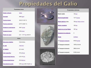 Propiedades físicas
Estado ordinario Sólido
Densidad 5904 kg/m3
Punto de fusión 302,91 K (30 °C)
Punto de ebullición 2477 K (2204 °C)
Entalpía de vaporización 258,7 kJ/mol
Entalpía de fusión 5,59 kJ/mol
Presión de vapor 9,31 × 10-36 Pa a 302,9 K
Varios
Estructura cristalina Ortorrómbica
N° CAS 7440-55-3
N° EINECS 231-163-8
Calor específico 370 J/(K·kg)
Conductividad eléctrica 6,78 106 S/m
Conductividad térmica 40,6 W/(K·m)
Velocidad del sonido 2740 m/s a 293,15 K(20 °C)
Propiedades atómicas
Radio medio 130 pm
Electronegatividad 1,81 (Pauling)
Radio atómico (calc) 136 pm (Radio de Bohr)
Radio covalente 126 pm
Radio de van der Waals 187 pm
Estado(s) de oxidación 3
Óxido Anfótero
1.ª Energía de ionización 578,8 kJ/mol
2.ª Energía de ionización 1979,3 kJ/mol
3.ª Energía de ionización 2963 kJ/mol
4.ª Energía de ionización 6180 kJ/mol
 