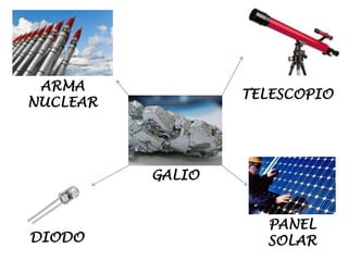 GALIO
DIODO
ARMA
NUCLEAR
PANEL
SOLAR
TELESCOPIO
 