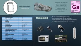 GALIO 
Estructura cristalina 
ortorrómbica 
El estado del galio en 
su forma natural es 
sólido. Este tipo de 
elementos tienden a 
ser blandos y 
presentan puntos de 
fusión bajos 
Símbolo químico Ga 
Número atómico 31 
Grupo 13 
Periodo 4 
Aspecto blanco plateado 
Densidad 5904 kg/m3 
Masa atómica 69.723 u 
Radio medio 130 pm 
Radio atómico 136 
Configuración electrónica [Ar]3d10 4s2 4p1 
Electrones por capa 2, 8, 18, 3 
Estados de oxidación 3 
Óxido anfótero 
Estructura cristalina ortorrómbica 
Estado sólido 
Electronegatividad 1,81 
Calor específico 370 J/(K·kg) 
Conductividad eléctrica 40,6 W/(K·m) 
APLICACIONES 
El uso principal del galio es en 
semiconductores donde se utiliza 
comúnmente en circuitos de microondas y 
en algunas aplicaciones de infrarrojos. 
 