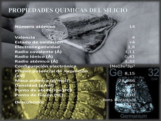 PROPIEDADES QUIMICAS DEL SILICIO
 