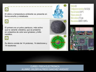 CURSO: FISICA ELECTRONICA
ALUMNO: WILDER ALFREDO SANCHEZ VASQUEZ
 