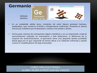 CURSO: FISICA ELECTRONICA
ALUMNO: WILDER ALFREDO SANCHEZ VASQUEZ
 