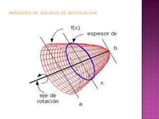 Solidos de revolución