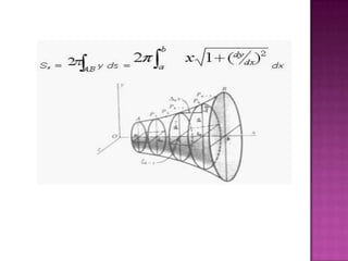 Solidos de revolución