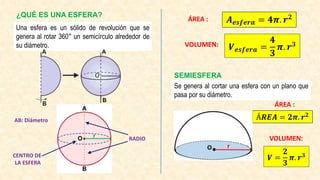 ¿QUÉ ES UNA ESFERA?
Una esfera es un sólido de revolución que se
genera al rotar 360° un semicírculo alrededor de
su diámetro.
ÁREA : 𝑨𝒆𝒔𝒇𝒆𝒓𝒂 = 𝟒𝝅. 𝒓𝟐
VOLUMEN:
AB: Diámetro
CENTRO DE
LA ESFERA
RADIO
𝑽𝒆𝒔𝒇𝒆𝒓𝒂 =
𝟒
𝟑
𝝅. 𝒓𝟑
r
A
B
O
SEMIESFERA
ÁREA :
Á𝑹𝑬𝑨 = 𝟐𝝅. 𝒓𝟐
VOLUMEN:
𝑽 =
𝟐
𝟑
𝝅. 𝒓𝟑
Se genera al cortar una esfera con un plano que
pasa por su diámetro.
O r
 