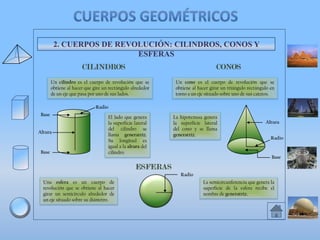 2. CUERPOS DE REVOLUCIÓN: CILINDROS, CONOS Y
ESFERAS

Un cilindro es el cuerpo de revolución que se
obtiene al hacer que gire un rectángulo alrededor
de un eje que pasa por uno de sus lados.

Un cono es el cuerpo de revolución que se
obtiene al hacer girar un triángulo rectángulo en
torno a un eje situado sobre uno de sus catetos.

Radio
Base

Altura

Base

El lado que genera
la superficie lateral
del cilindro se
llama generatriz.
Su longitud es
igual a la altura del
cilindro.

La hipotenusa genera
la superficie lateral
del cono y se llama
generatriz.

Altura
Radio

Base

Radio
Una esfera es un cuerpo de
revolución que se obtiene al hacer
girar un semicírculo alrededor de
un eje situado sobre su diámetro.

La semicircunferencia que genera la
superficie de la esfera recibe el
nombre de generatriz.

 