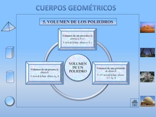 5. VOLUMEN DE LOS POLIEDROS
Volumen de un ortoedro de
aristas a, b y c:
V=área de la base · altura=a · b · c

Volumen de un prisma de
altura h:
V=área de la base · altura=AB · h

VOLUMEN
DE UN
POLIEDRO

Volumen de una pirámide
de altura h:
V=1/3 · área de la base · altura=
=1/3 · AB · h

 