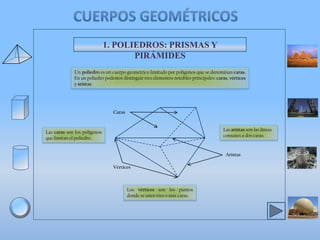 1. POLIEDROS: PRISMAS Y
PIRÁMIDES
Un poliedro es un cuerpo geométrico limitado por polígonos que se denominan caras.
En un poliedro podemos distinguir tres elementos notables principales: caras, vértices
y aristas.

Caras
Las aristas son las líneas
comunes a dos caras.

Las caras son los polígonos
que limitan el poliedro.

Aristas

Vértices

Los vértices son los puntos
donde se unen tres o más caras.

 