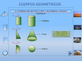 2. CUERPOS DE REVOLUCIÓN: CILINDROS, CONOS Y
ESFERAS

Un cuerpo de revolución es el
que se obtiene al hacer girar una
figura plana alrededor de una
recta que se denomina eje de giro.

 