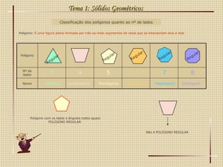 Classificação dos polígonos quanto ao nº de lados Polígono:  É uma figura plana formada por três ou mais segmentos de recta que se intersectam dois a dois   Tema 1: Sólidos Geométricos 3 Trilátero 4 5 6 7 8 Quadrilátero Pentágono Hexágono Heptágono Octógono Polígono com os lados e ângulos todos iguais POLÍGONO REGULAR  Regular Regular Regular Regular Regular Não é POLÍGONO REGULAR  Polígono Nº de lados Nome 
