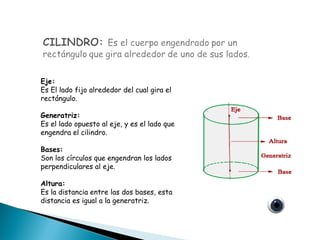 Eje: Es El lado fijo alrededor del cual gira el rectángulo. Generatriz: Es el lado opuesto al eje, y es el lado que engendra el cilindro. Bases: Son los círculos que engendran los lados perpendiculares al eje. Altura: Es la distancia entre las dos bases, esta distancia es igual a la generatriz. 