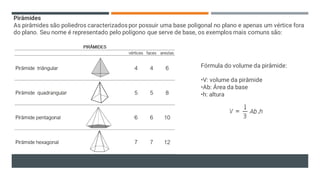 Fórmula do volume da pirâmide:
•V: volume da pirâmide
•Ab: Área da base
•h: altura
Pirâmides
As pirâmides são poliedros caracterizadospor possuir uma base poligonal no plano e apenas um vértice fora
do plano. Seu nome é representado pelo polígono que serve de base, os exemplos mais comuns são:
 