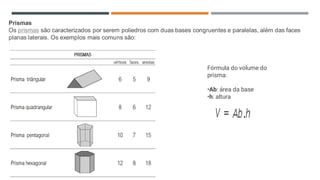 Prismas
Os prismas são caracterizados por serem poliedros com duas bases congruentes e paralelas, além das faces
planas laterais. Os exemplos mais comuns são:
Fórmula do volume do
prisma:
•Ab: área da base
•h: altura
 