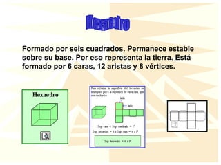 Formado por seis cuadrados. Permanece estable
sobre su base. Por eso representa la tierra. Está
formado por 6 caras, 12 aristas y 8 vértices.
 
