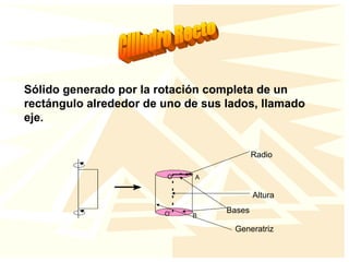 Sólido generado por la rotación completa de un
rectángulo alrededor de uno de sus lados, llamado
eje.
Radio
Altura
Generatriz
Bases
A
O
B
O’
 