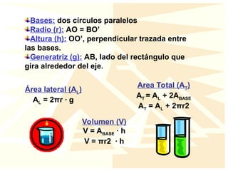 Bases: dos círculos paralelos
Radio (r): AO = BO’
Altura (h): OO’, perpendicular trazada entre
las bases.
Generatriz (g): AB, lado del rectángulo que
gira alrededor del eje.
Área lateral (AL)
AL = 2πr · g
Area Total (AT)
AT = AL + 2ABASE
AT = AL + 2πr2
Volumen (V)
V = ABASE · h
V = πr2 · h
 