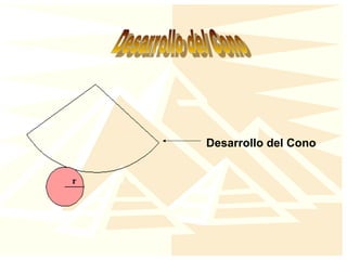 Desarrollo del Cono
 