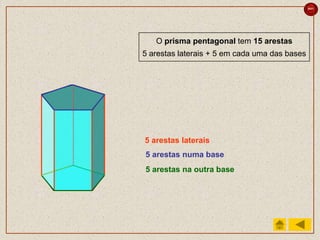 sair




   O prisma pentagonal tem 15 arestas
5 arestas laterais + 5 em cada uma das bases




5 arestas laterais
5 arestas numa base
5 arestas na outra base
 