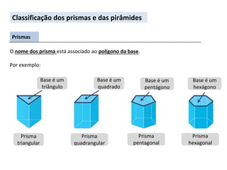 Classificação dos prismas e das pirâmides
Prismas
O nome dos prisma está associado ao polígono da base.
Por exemplo:
Base é um
triângulo
Base é um
quadrado
Base é um
pentágono
Base é um
hexágono
Prisma
triangular
Prisma
quadrangular
Prisma
pentagonal
Prisma
hexagonal
 