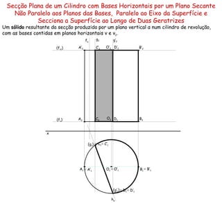 Secção Plana de um Cilindro com Bases Horizontais por um Plano Secante Não Paralelo aos Planos das Bases,  Paralelo ao Eixo da Superfície e Secciona a Superfície ao Longo de Duas Geratrizes Um  sólido  resultante da secção produzida por um plano vertical  α  num cilindro de revolução, com as bases contidas em planos horizontais  ν  e  ν 1 . (f ν ) ≡   A’ 1 ≡   O’ 1 ≡   B’ 1 (f ν 1 ) f α  h α  g 2 g’ 2 ≡   C 1 ≡   C’ 1 ≡   D 1 ≡   D’ 1 x A 2 A 1 B 2 B 1 O 2 O 1 O’ 2 B’ 2 A’ 2 (g 1 ) (g’ 1 ) C 2 C’ 2 D 2 D’ 2 