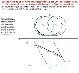 Secção Plana de um Cilindro com Bases Frontais por um Plano Secante Não Paralelo aos Planos das Bases e Não Paralelo ao Eixo da Superfície  Uma  figura de secção  resultante da secção produzida por um plano vertical  α  num cilindro oblíquo, com as bases contidas em planos frontais  φ  e  φ 1 . (h φ ) (h φ1 ) Embora também se possa utilizar o  método dos planos paralelos à base  para obter a elipse, o  método das geratrizes  é o mais indicado, implicando a obtenção de pontos de intersecção de várias geratizes do sólido com o plano secante. h α  f α  ≡   C 1 ≡   D 1 g 2 g’ 2 g 1  ≡   g’ 1 ≡   F 1 ≡   H 1 ≡   J 1 ≡   L 1 x O 2 O 1 O’ 2 O’ 1 A 2 A 1 B 2 B 1 M 2 M 1 C 2 D 2 E 2 E 1 F 2 G 2 G 1 H 2 I 2 I 1 J 2 K 2 K 1 L 2 