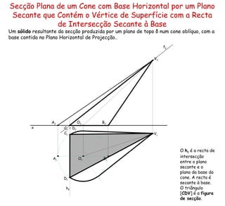 Secção Plana de um Cone com Base Horizontal por um Plano Secante que Contém o Vértice de Superfície com a Recta de Intersecção Secante à Base Um  sólido  resultante da secção produzida por um plano de topo  δ  num cone oblíquo, com a base contida no Plano Horizontal de Projecção.. h δ  f δ  ≡   D 2 O  h δ  é a recta de intersecção entre o plano secante e o  plano da base do cone. A recta é secante à base.  O triângulo [ CDV ] é a  figura de secção .  x A 2 A 1 O 2 O 1 B 2 B 1 V 2 V 1 C 1 C 2 D 1 
